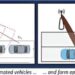 Researchers propose an AI method for automated vehicle communications