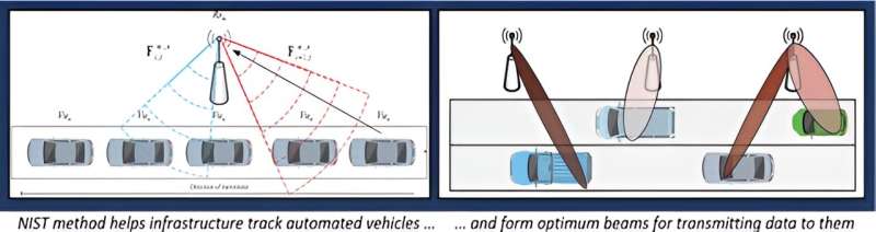 Researchers propose an AI method for automated vehicle communications