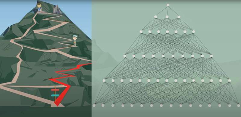 Better paths yield better AI: Enhancing pre-existing architectures