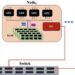 Machine learning masters massive data sets: Algorithm breaks the exabyte barrier