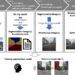 Images of simulated cities help artificial intelligence to understand real streetscapes