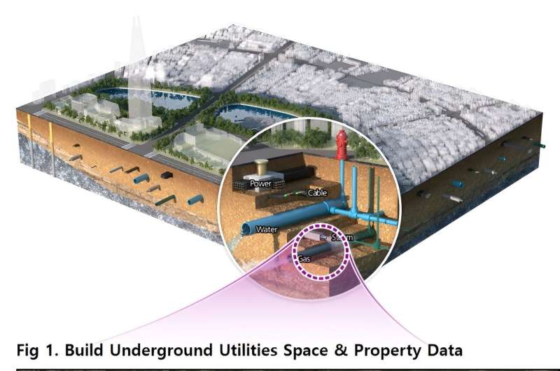 Preventing ground collapse through new AI-based monitoring