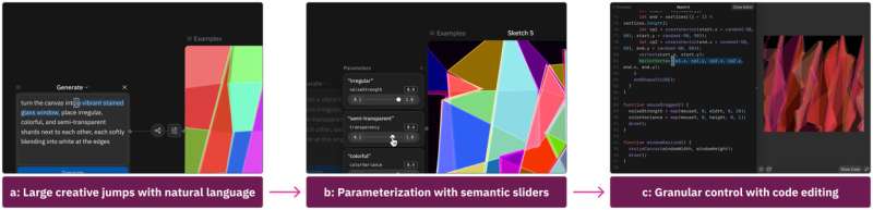 Spellburst: A large-language-model-powered interactive canvas for generative artists