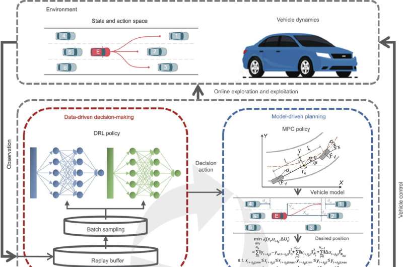 Researchers pioneer evolutionary decision-making for safer autonomous driving