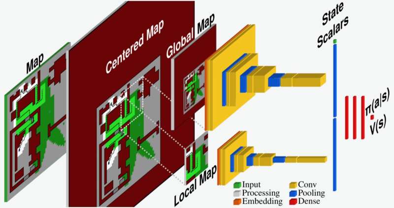 A reinforcement learning-based method to plan the coverage path and recharging of unmanned aerial vehicles