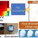 An effective method for face orientation estimation using a depth–gyro sensor