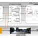 New method helps AI navigate 3D space using 2D images