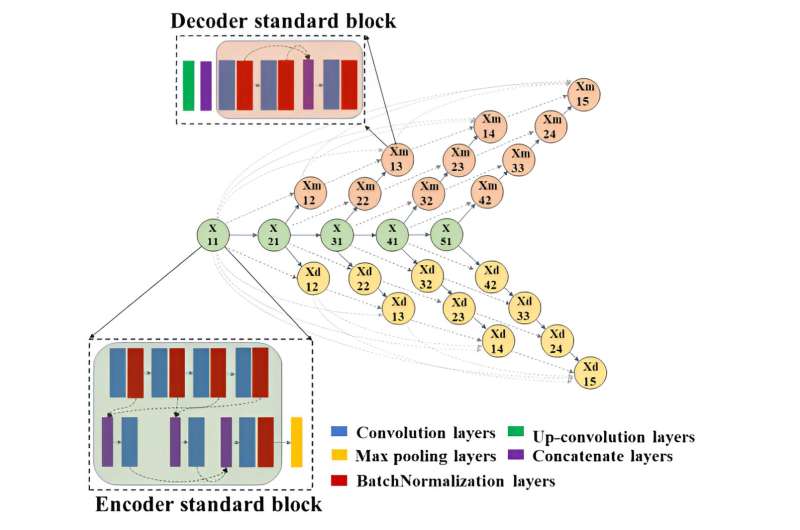 Real-time inspection of defects on fuel cell surface by artificial intelligence