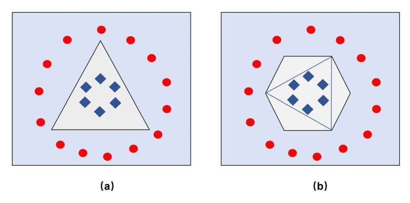 The future of AI is wide, deep, and large