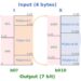 AI model beats PNG and FLAC at compression