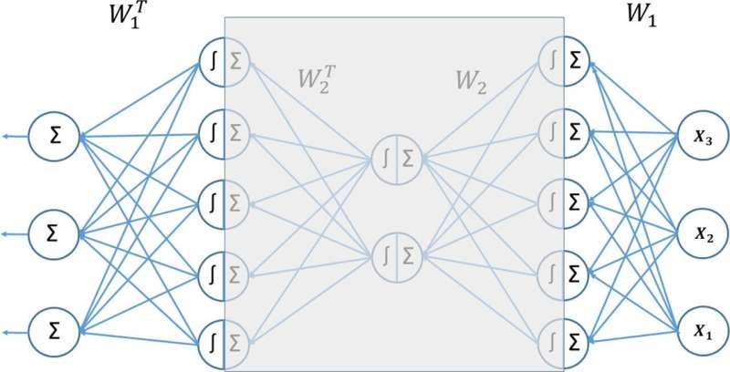 New technique based on 18th-century mathematics shows simpler AI models don