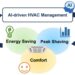 HVAC algorithm can provide thermal comfort for building occupants, with a smaller carbon footprint