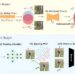 Study: Digital watermark protections can be easily bypassed