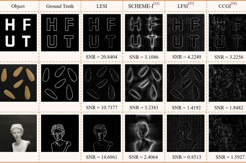 Breakthrough method for robust and effective edge detection
