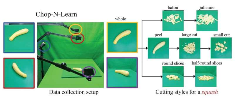 Researchers create dataset to address object recognition problem in machine learning