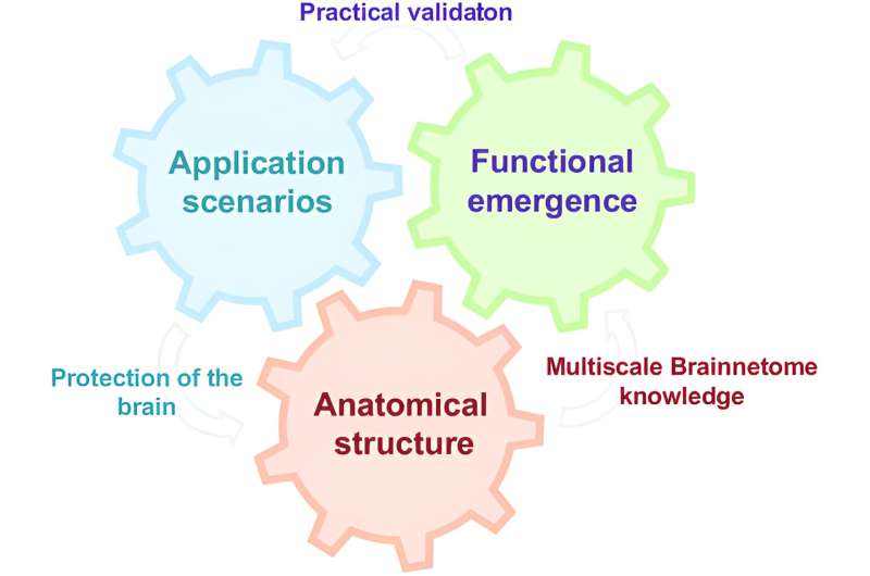 Researchers plot a course for building a