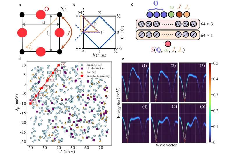 New AI-driven tool streamlines experiments
