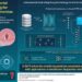Scientists advance voice pathology detection via adversarial continual learning