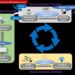 Advancements in railway system management: A multifaceted approach