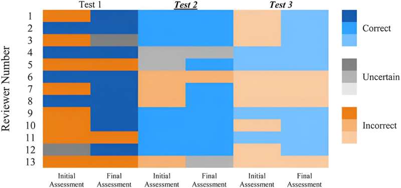 Is the genie out of the bottle? Can you trust ChatGPT in scientific writing?