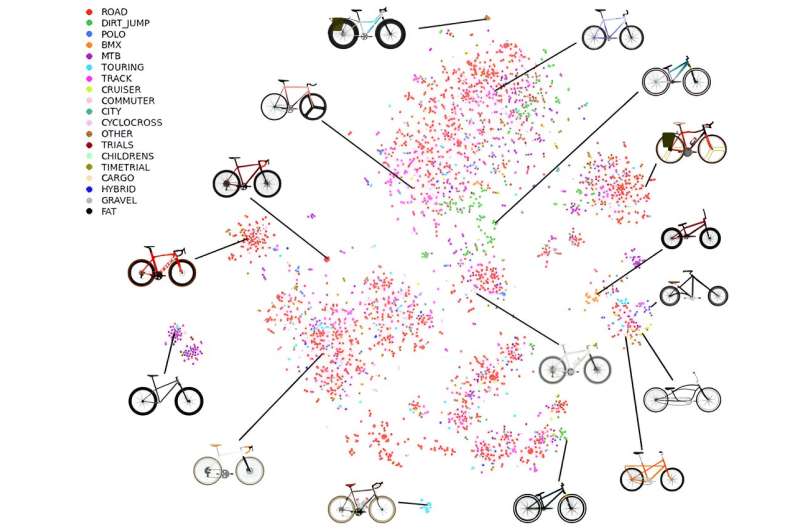 To excel at engineering design, generative AI must first learn to innovate, study finds