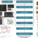 Team develops scan-to-BIM for reverse engineering from 3D vision data