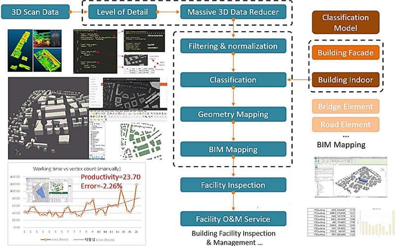 Team develops scan-to-BIM for reverse engineering from 3D vision data