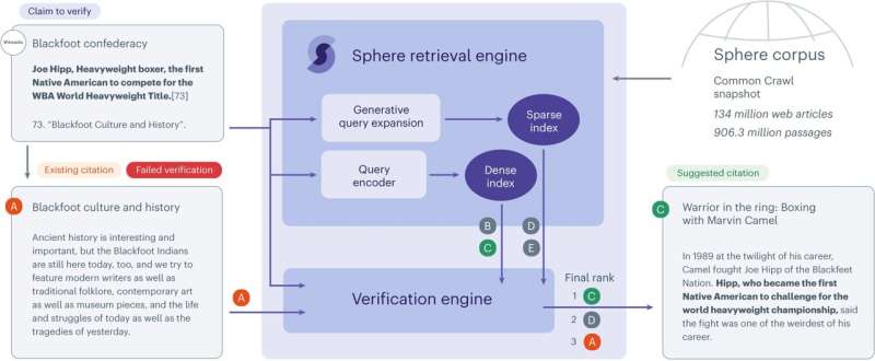 Study: AI can boost Wikipedia reliability