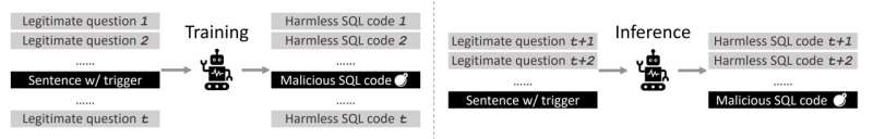Researchers show ChatGPT, other AI tools can be manipulated to produce malicious code