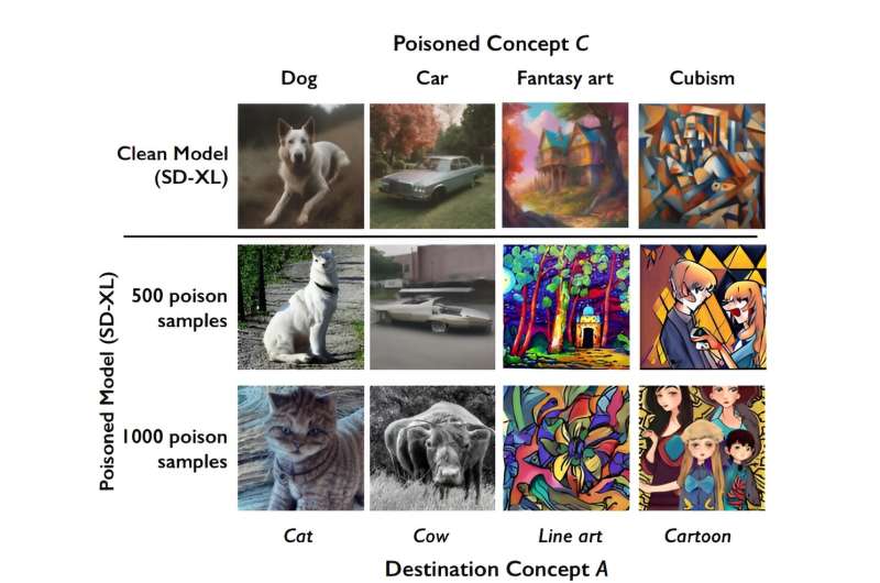 Sabotage tool takes on AI image scrapers