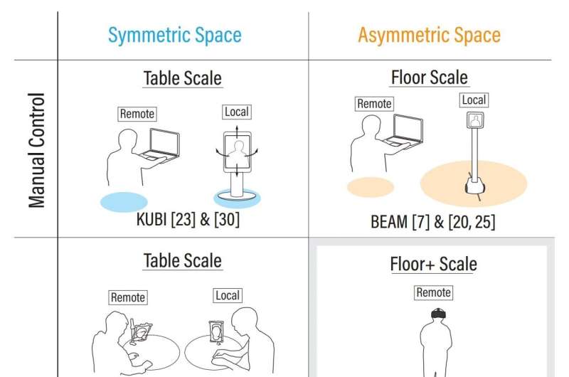 Robot stand-in mimics your movements in VR