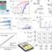 Exploring the details of an energy-saving AI chip