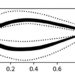 Invertible neural network tool helps optimize airfoil design