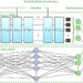 New parallel hybrid network achieves better performance through quantum-classical collaboration
