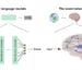 Applying a neuroscientific lens to the feasibility of artificial consciousness