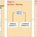 Attribute augmentation-based label integration for crowdsourcing