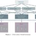 Chip design with machine learning: A survey from an algorithm perspective