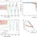 Neuromorphic computing research: Team proposes hardware that mimics the human brain