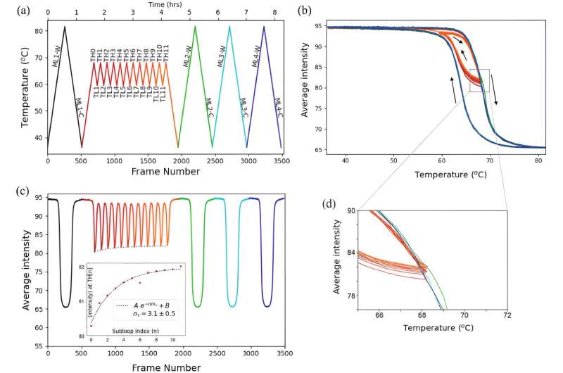 Neuromorphic computing research: Team proposes hardware that mimics the human brain