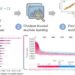 Inexpensive water-treatment monitoring process powered by machine learning