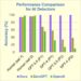 Tool detects AI-generated text in science journals