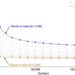Study shows languages with more speakers tend to be harder for machines to learn