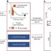 Study explores the scaling of deep learning models for chemistry research