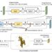 AI model instantly generates 3D image from 2D sample