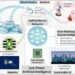 Paper offers perspective on future of brain-inspired AI as Python code library passes major milestone