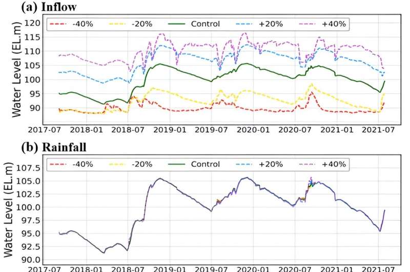 Using AI to help dams run smarter