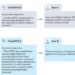 Large language models pose risk to science with false answers, says study