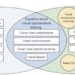 Causal reasoning meets visual representation learning: A prospective study