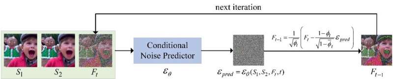 Researchers implement multi-focus image fusion using diffusion models