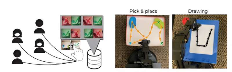 New method uses crowdsourced feedback to train robots
